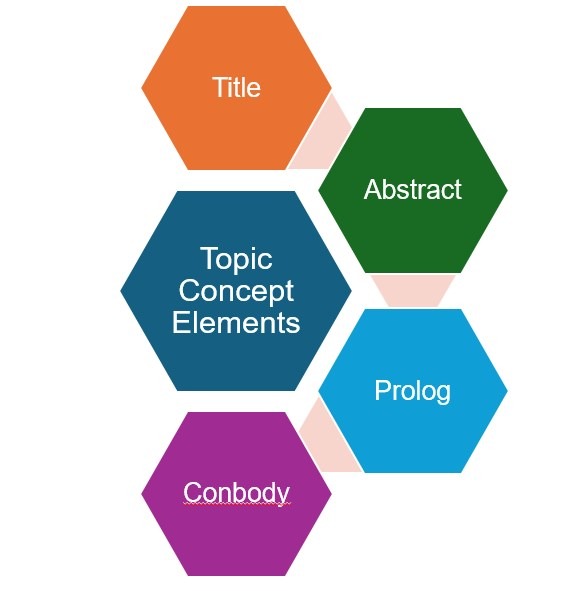 Topic Concept Elements-I