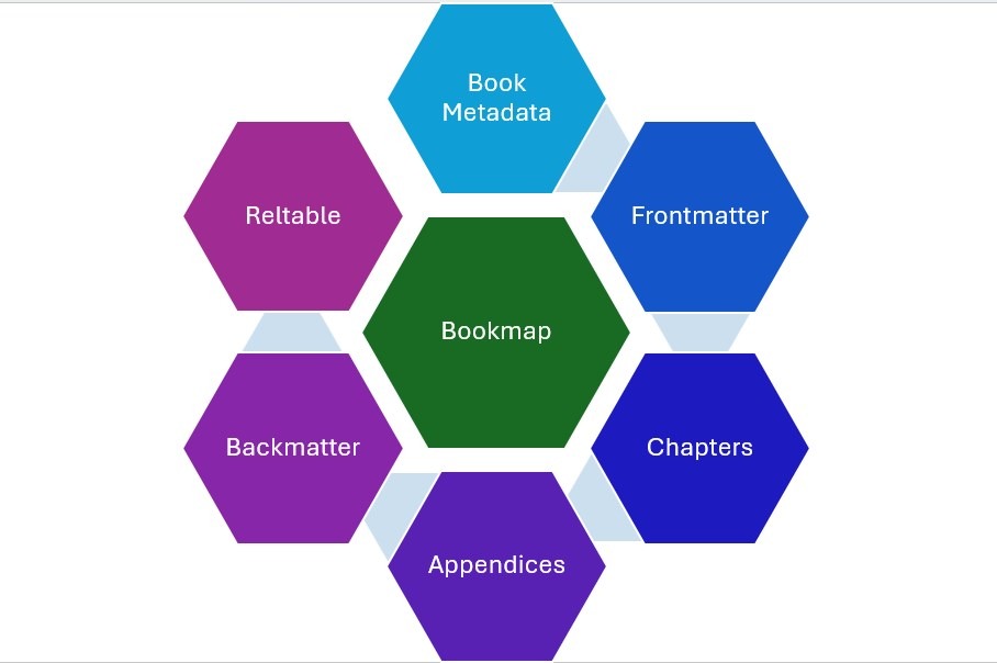 Bookmap-I