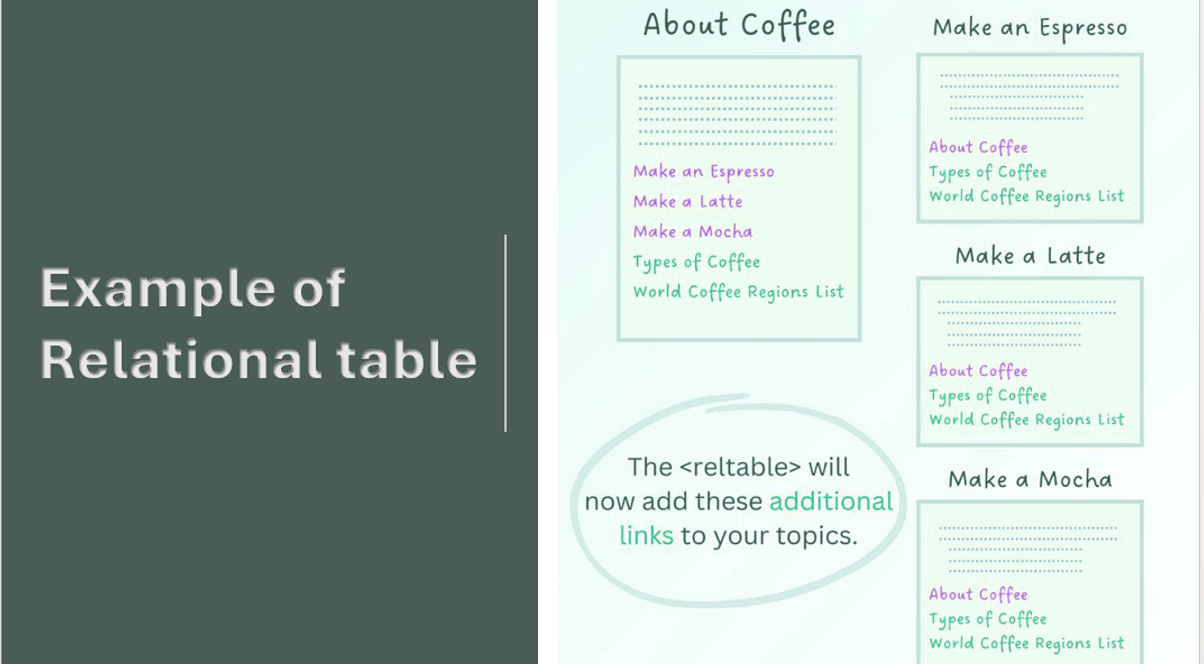 Example of Relational Table