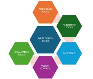 Dita Tools Images