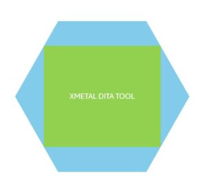 XMETAL DITA TOOL
