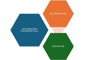 DITA TRANSLATION MANAGEMENT TOOLS