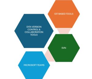 DITA VERSION CONTROL