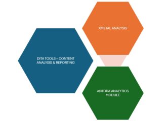 DATA TOOLS CONTENT ANALYSIS