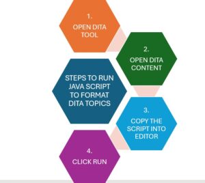 Step to run Java Script