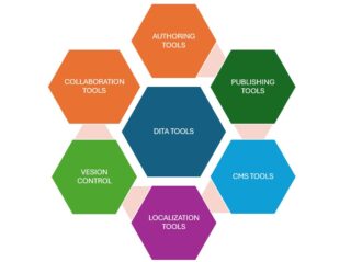 DITA TOOLS