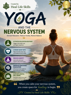 Yoga and the Nervous system