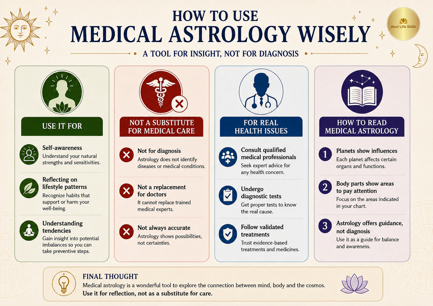 How to use Medical Astrology